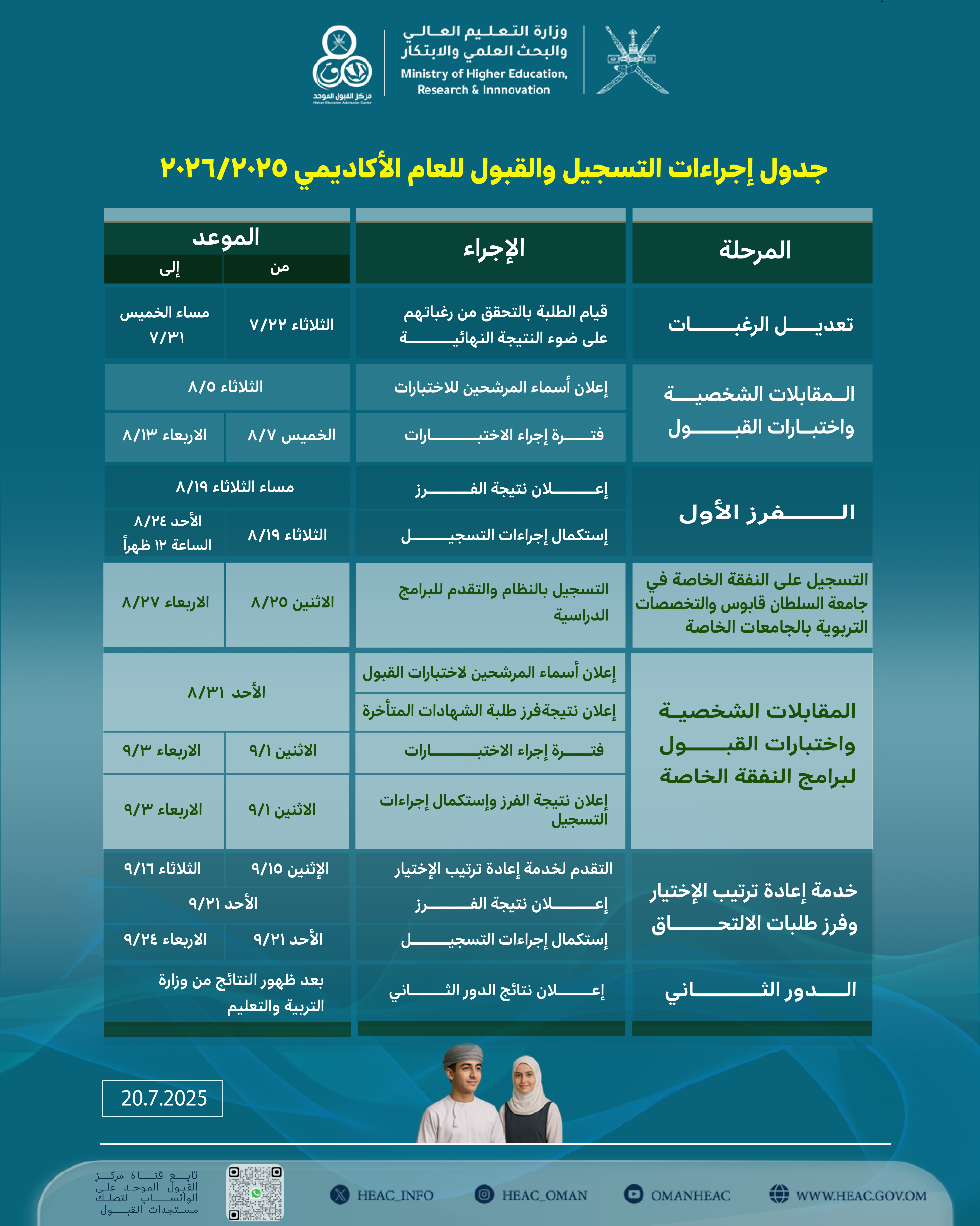 جدول إجراءات التسجيل والقبول للعام الأكاديمي 2025/2026