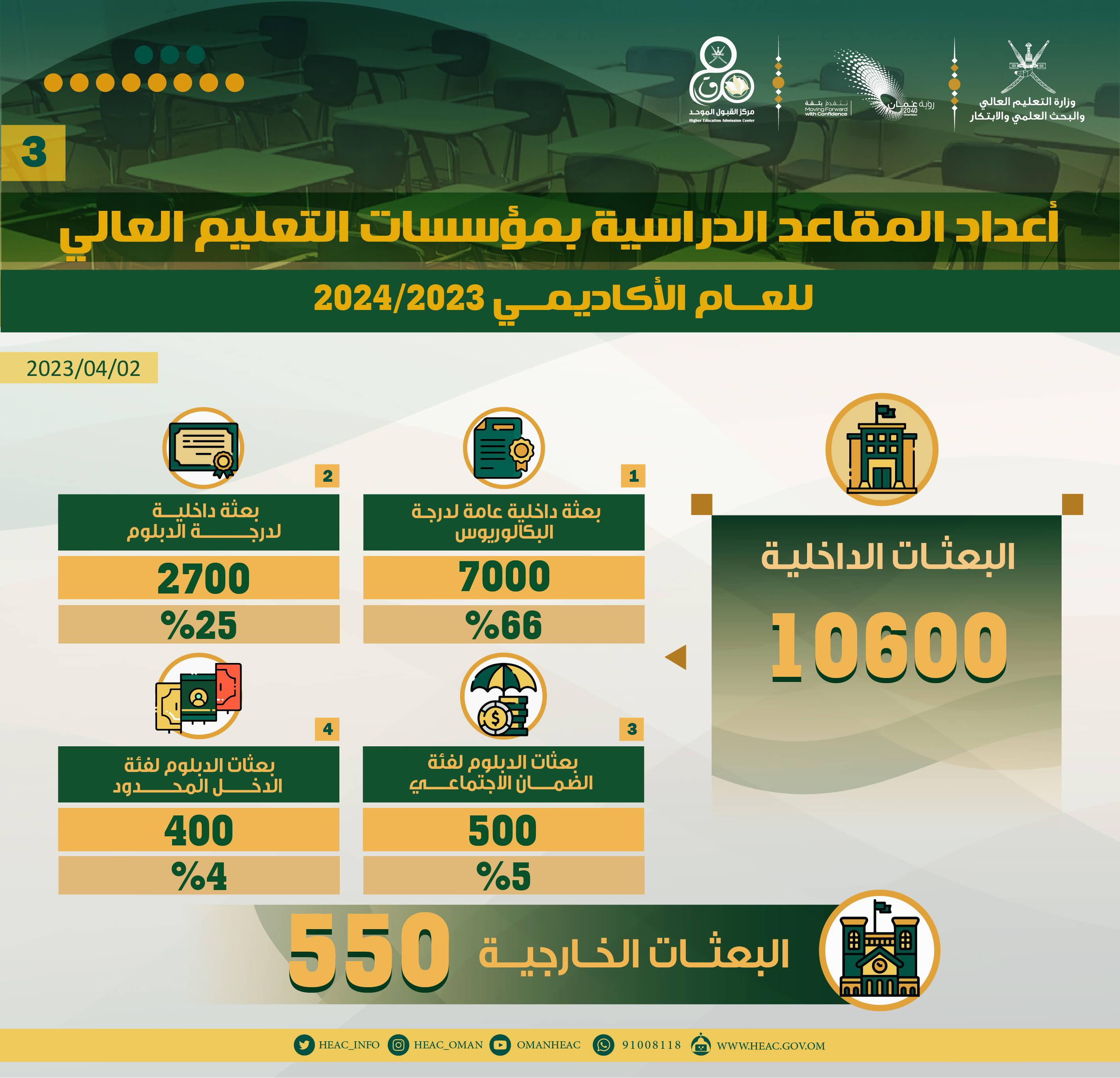 اعداد المقاعد
