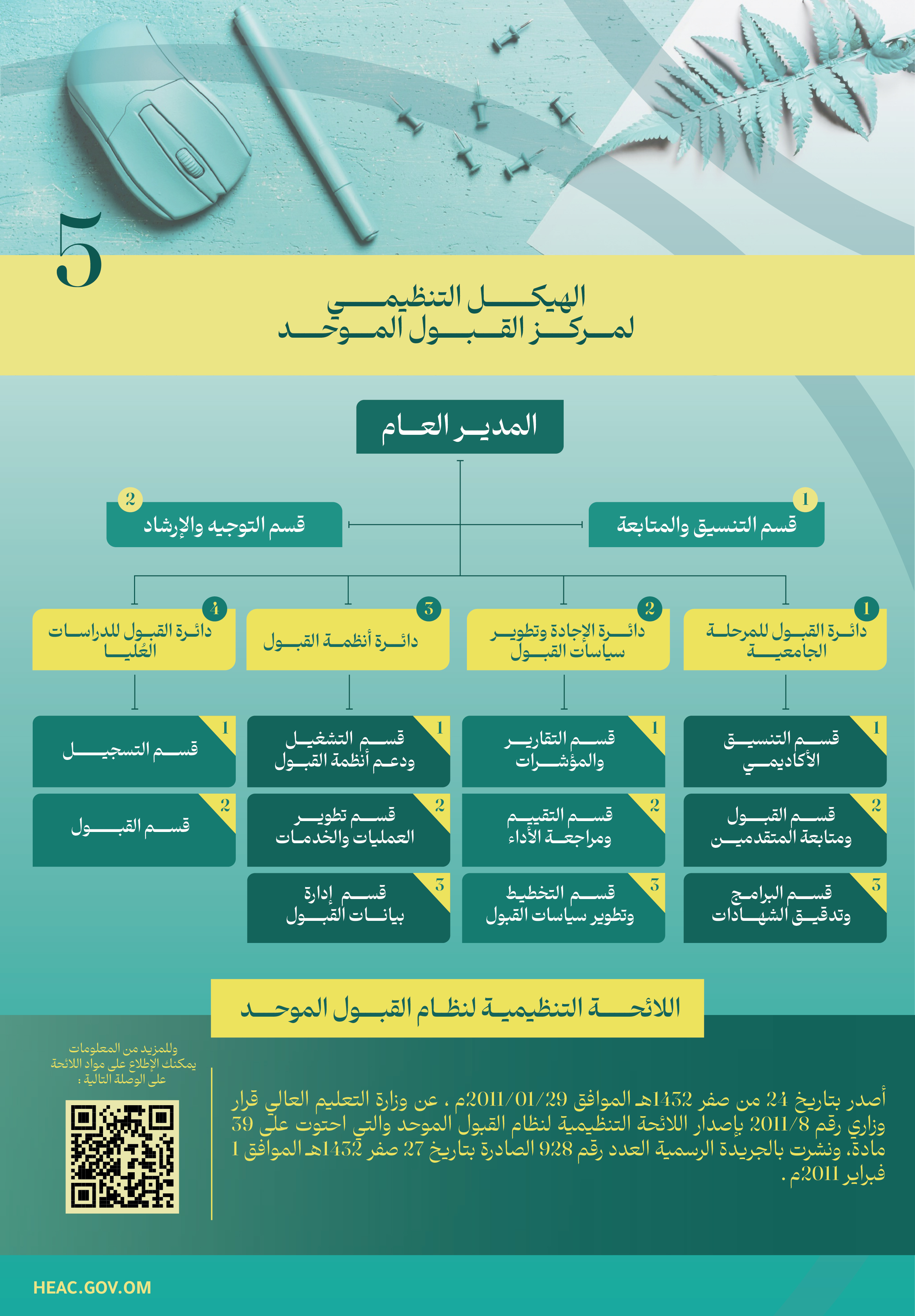 الهيكل التنظيمي لمركز القبول الموحد