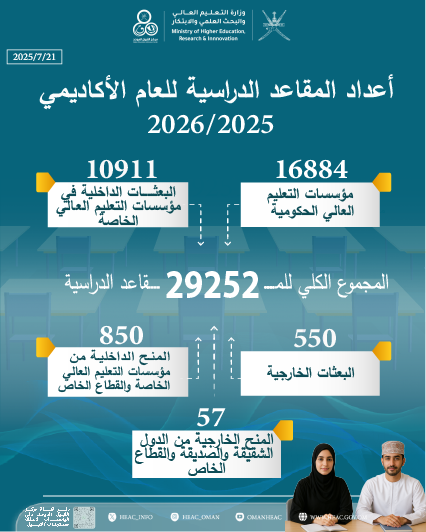 أعداد المقاعد الدراسية للعام الأكاديمي 2025/2026