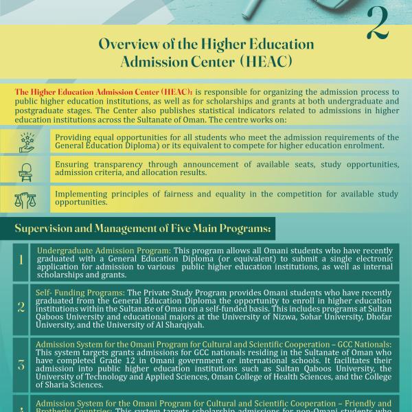 Overview of the Higher Education Admission Center